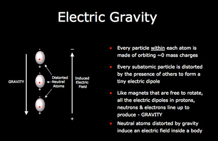 Electric gravity Electric gravity