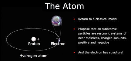 The atom