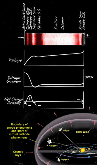 Features of a glow discharge