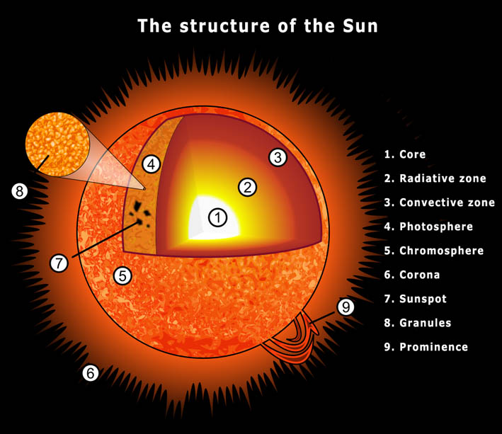 photosphere definition