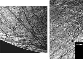 Cycloids on Europa