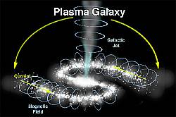 Plasma galaxy