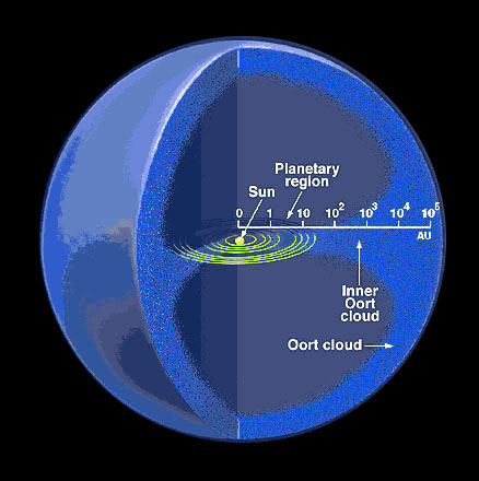 Oort cloud