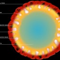Diagram of supernova 1987a