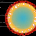 Diagram of supernova 1987a