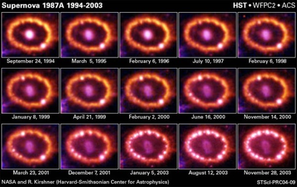 Changes in the equatorial ring of SN1987a over time.