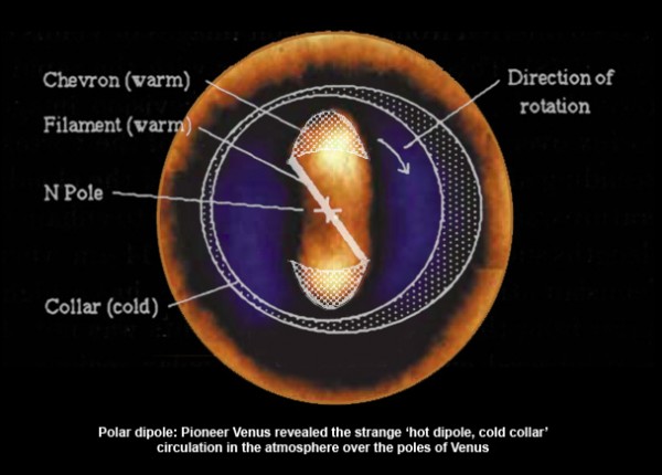 Venusian vortex explained