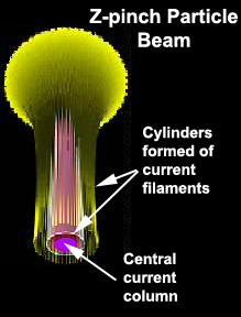 Depiction of an intense auroral funnel.