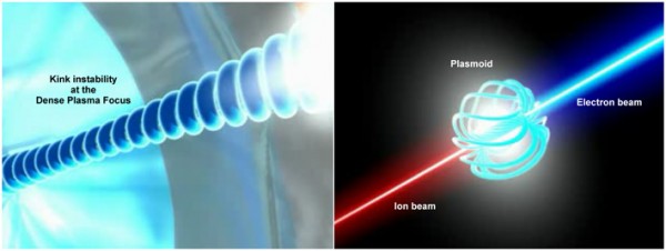 Dense plasma focus instability