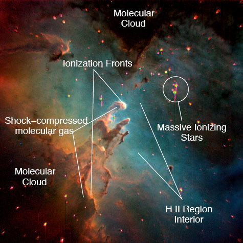 The structure of a blister H II region. This is a ground-based image of the Eagle Nebula, M16.