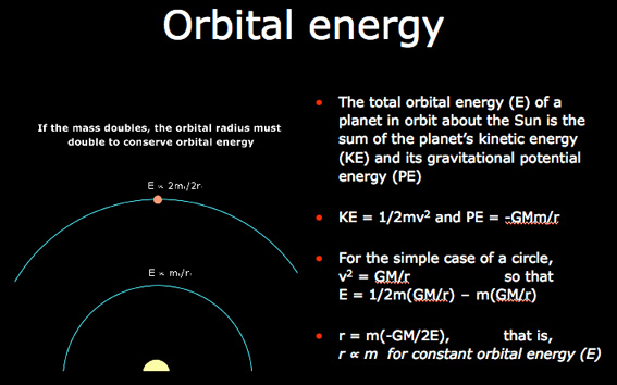 Orbital enerby