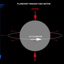 Schematic of the Faraday motor effect upon a planet (or star).