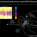 SKR diagram