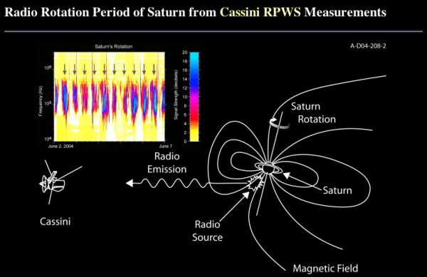 SKR diagram