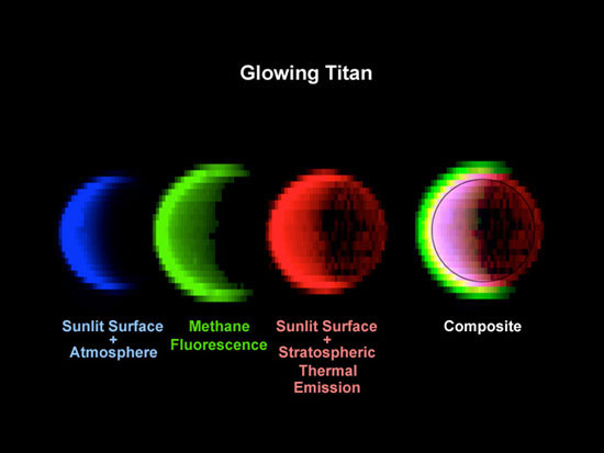 Titan's atmosphere