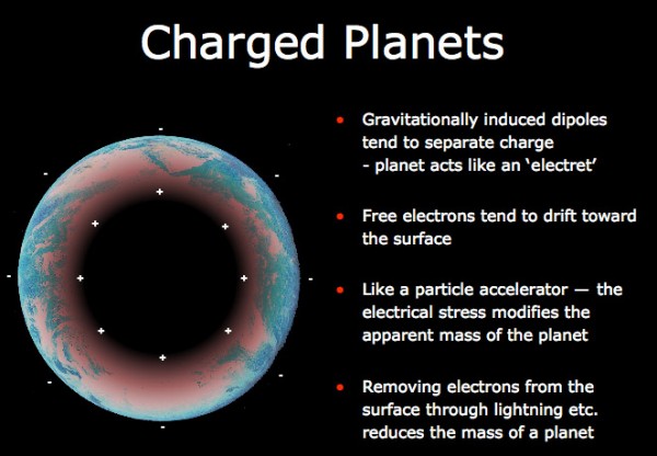 Charged planets