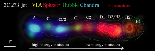 Quasar jet 3C273